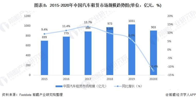 辽阳网约车最新消息，行业变革与发展趋势