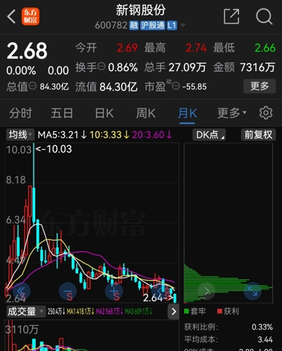 新钢股份股票最新消息全面解读