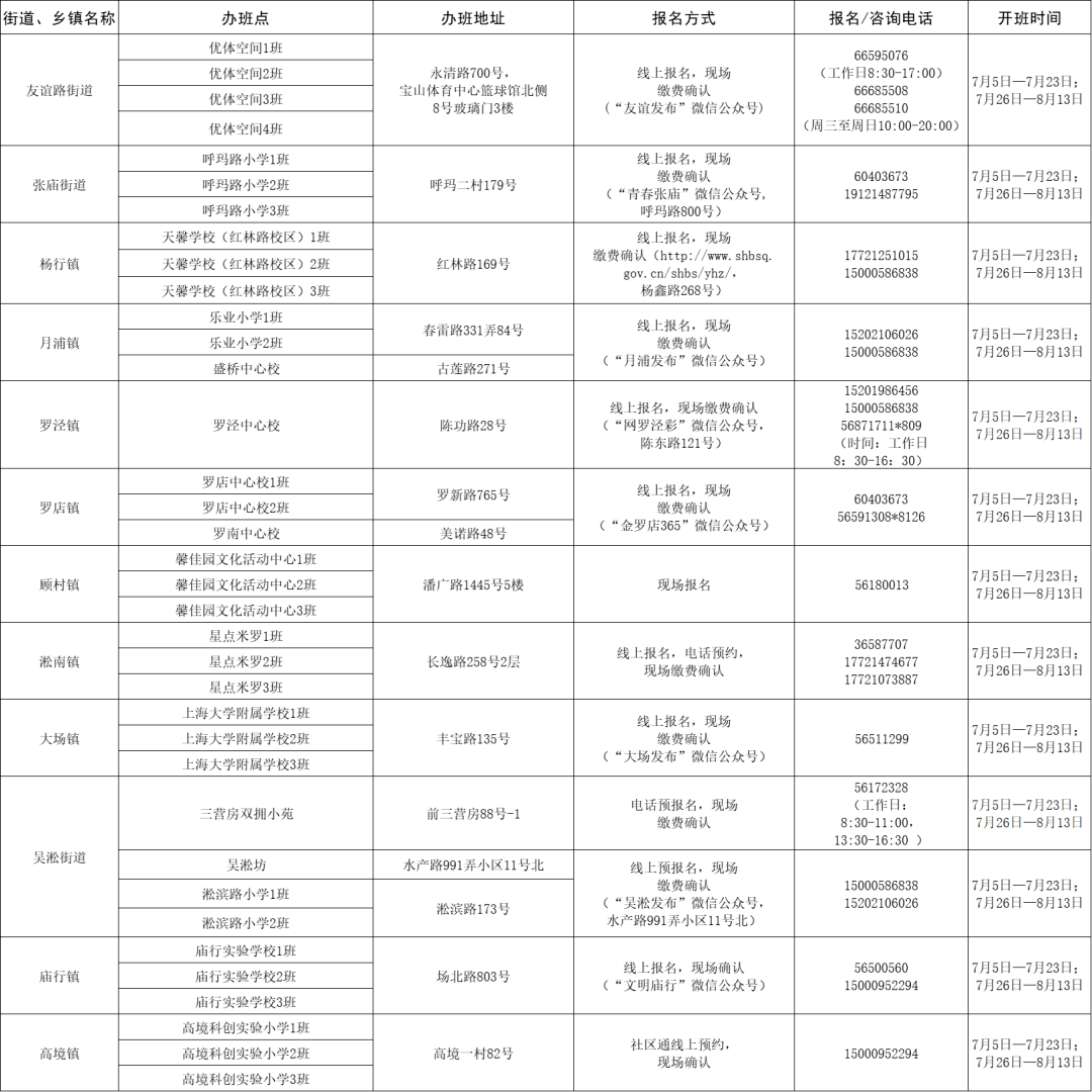 大足区最新招聘送货员信息及其重要性