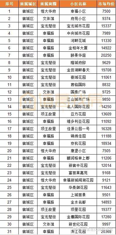 丰县最新二手房信息深度解析