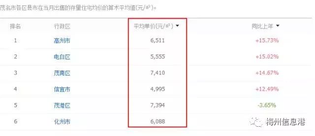 梅州房价最新一览表，市场走势与购房指南