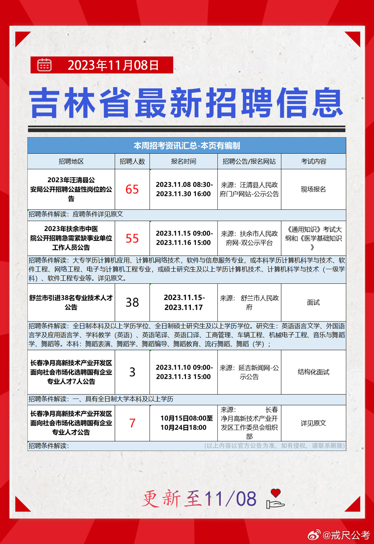 扎旗最新招聘信息网——求职招聘的新选择