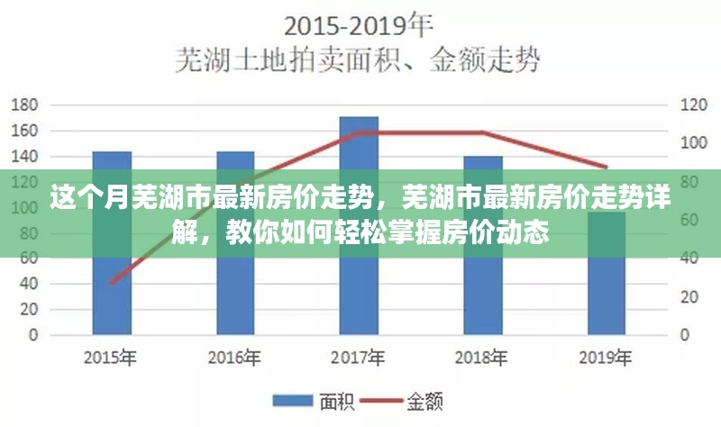 芜湖县房价最新消息，市场走势与未来展望