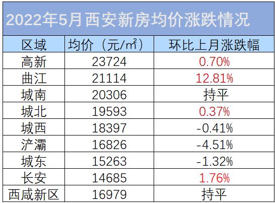 西安楼市最新动态，九月市场深度解读与前景展望