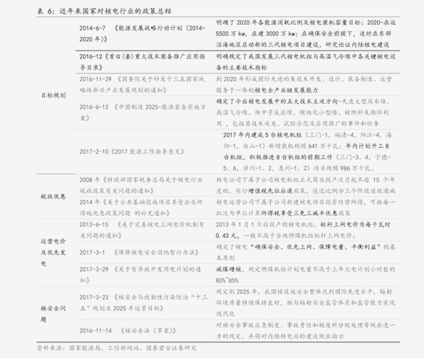 关于MNCC33的最新地址及其相关内容概述