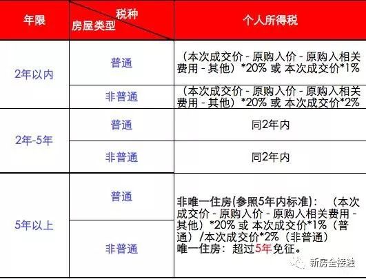 关于房产税最新消息2018详解