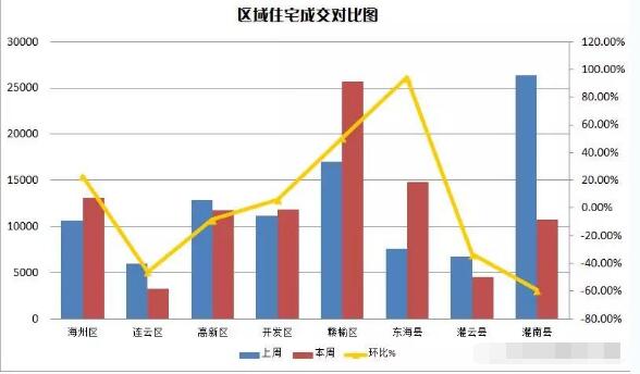 东海县最新房价走势及市场深度解析