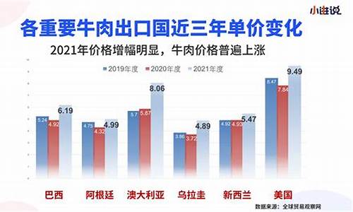 美国进口牛肉最新消息及其影响分析