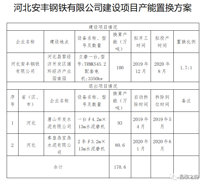 昌黎安丰钢厂最新消息全面解析