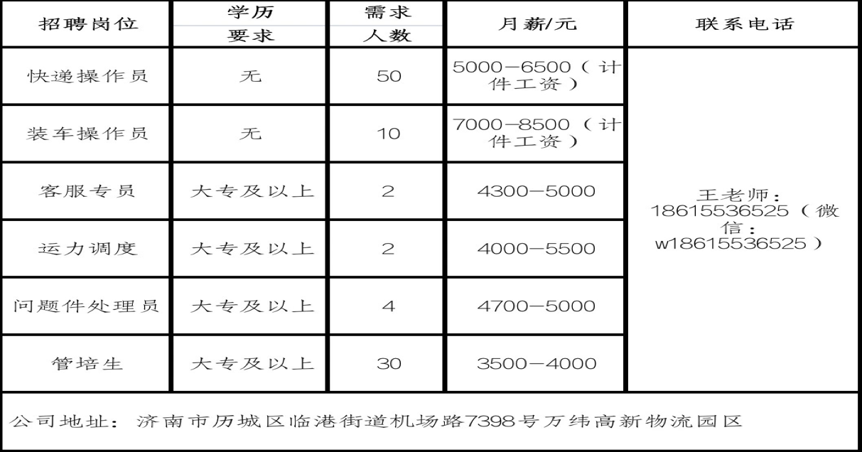 西夏区快递员最新招聘启事