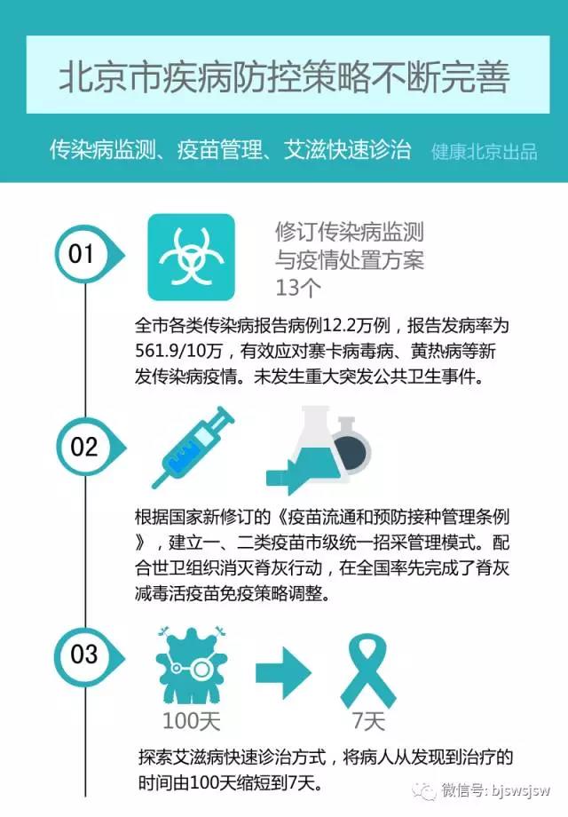 北京传染病最新消息，全面防控，保障人民健康