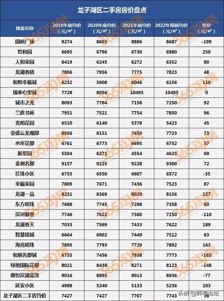 蚌埠金润名都最新房价动态分析