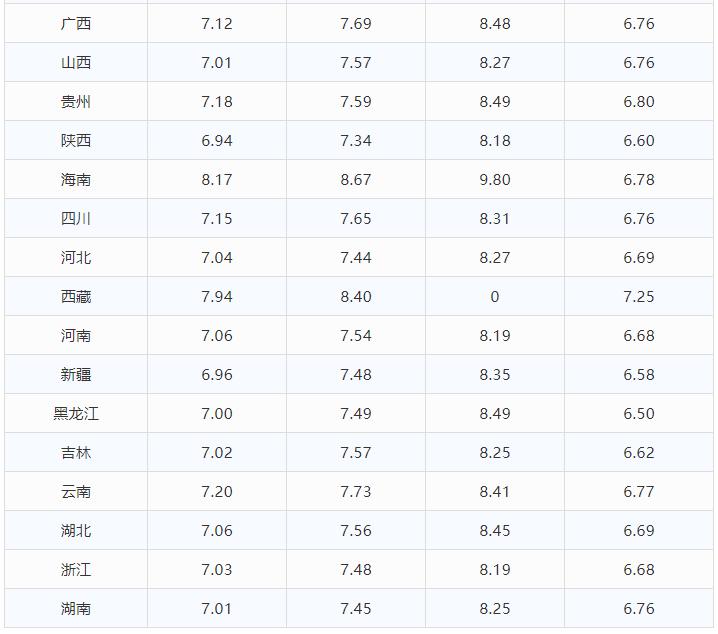 油价调整最新消息8月，市场走势、影响因素及未来展望