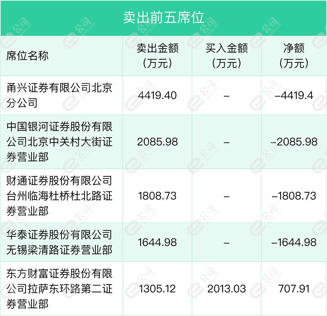 正平股份最新业绩消息深度解析