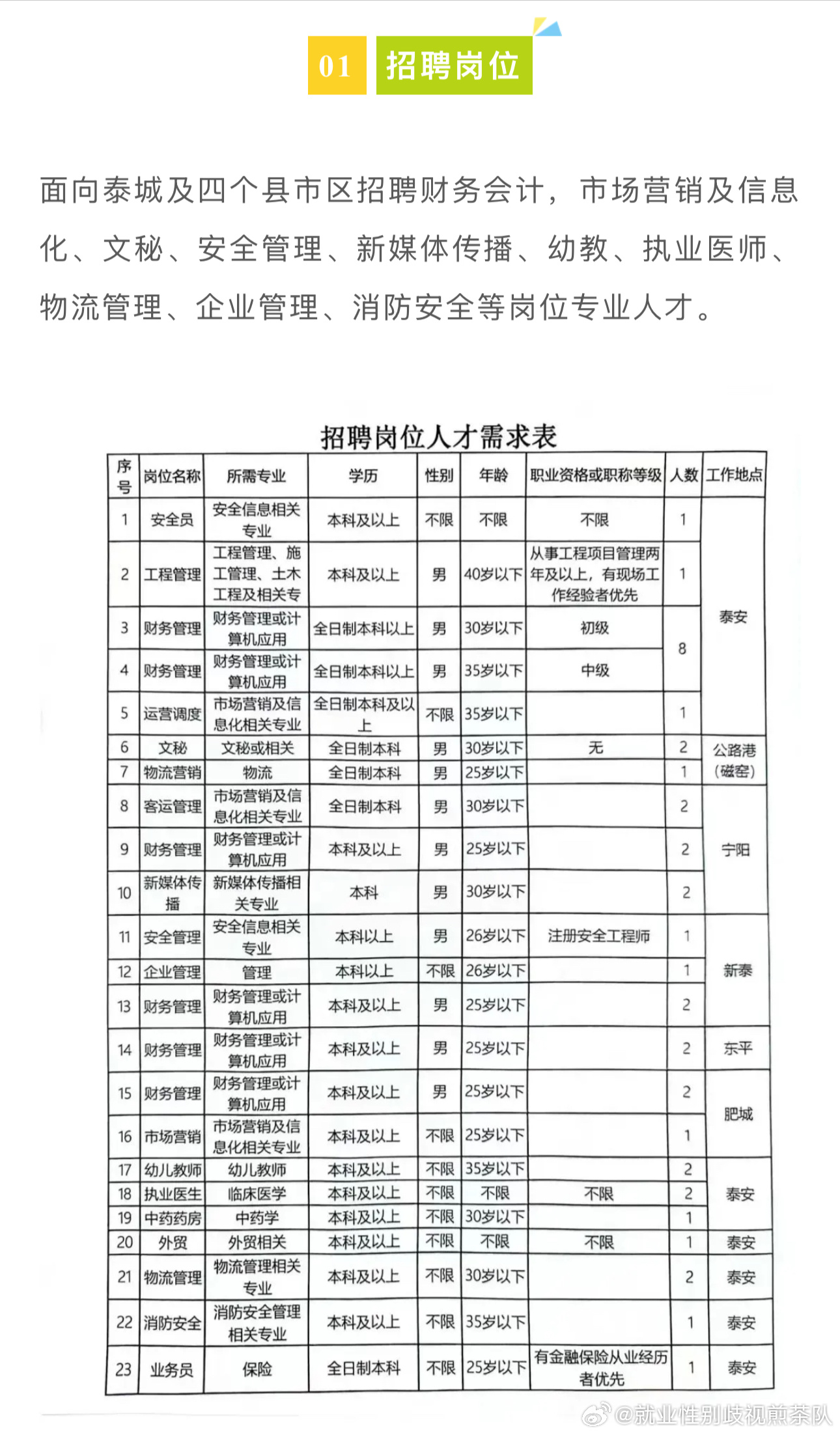 天门市内最新招聘信息概览