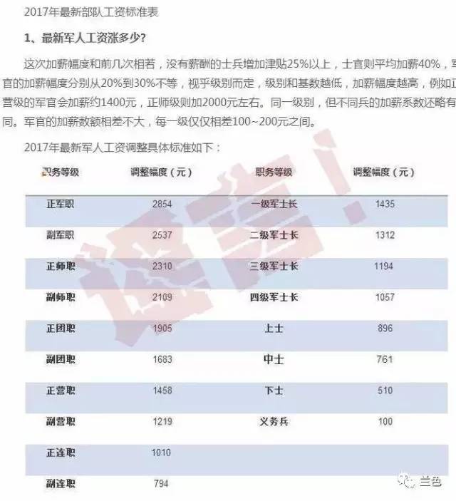 军改最新消息2017工资概览