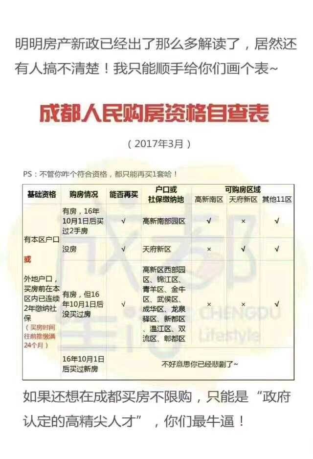 关于成都最新限行规定的深度解读