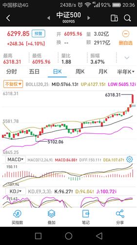 关于基金净值查询今天最新净值的详细解读——以基金代码160716为例