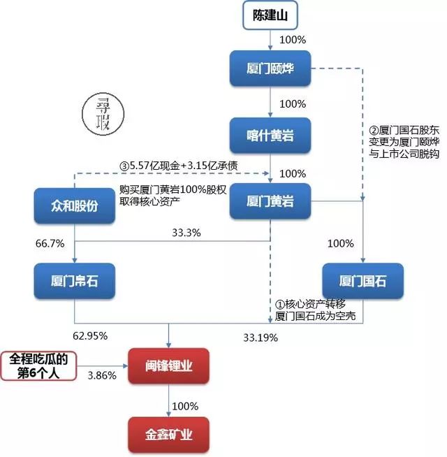 众和许建成最新消息全面解读