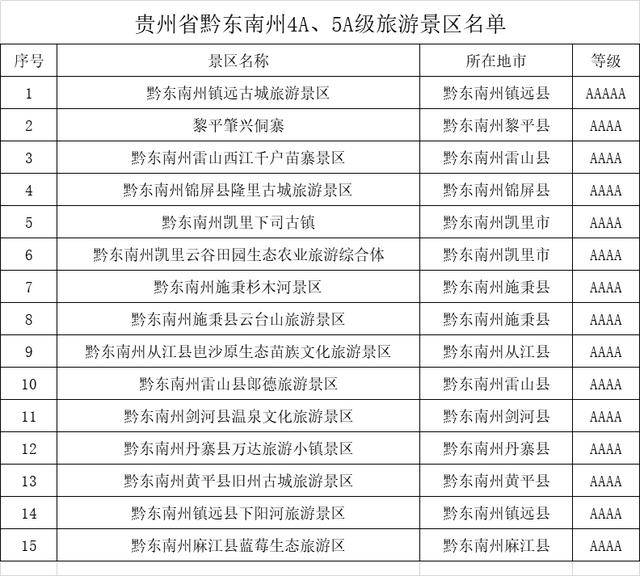 最新安徽5A景区名单及其魅力所在