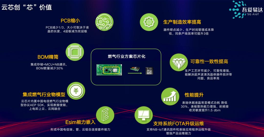 新BOM分享经济最新消息，重塑商业模式，引领未来发展趋势