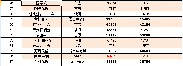 含山最新二手房出售，市场趋势与购房指南