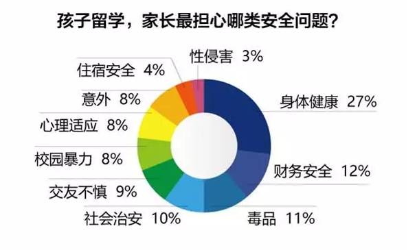 美国留学失踪最新进展