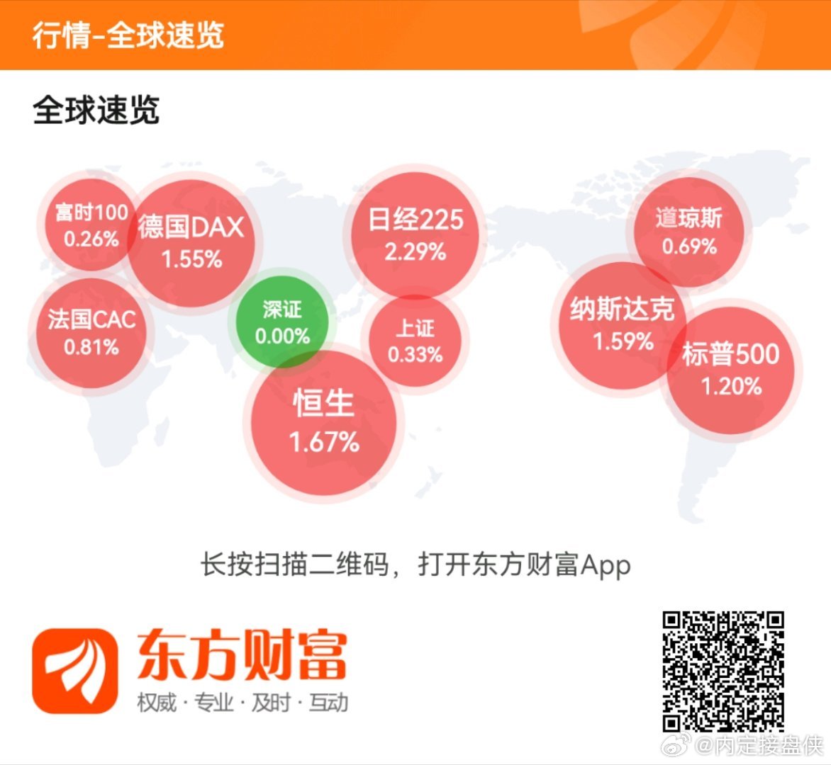 最新东方财富官网下载指南