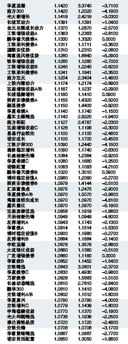 关于310398基金净值查询今天最新净值的详细解读