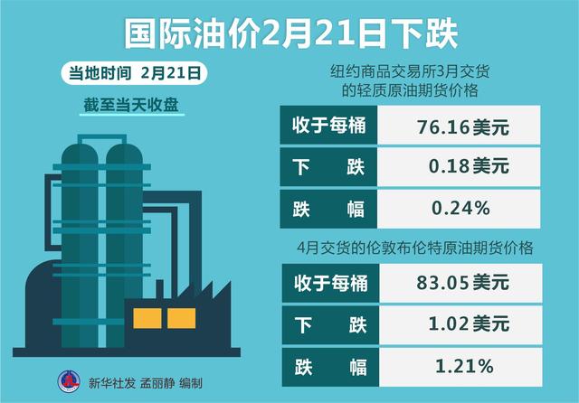 国际今日油价调整最新消息