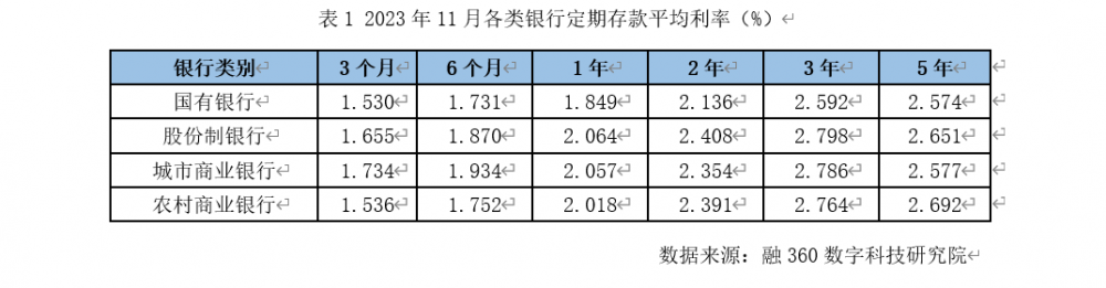 农业利率表2017最新版及其应用分析