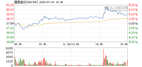 国恩股份股票最新消息全面解析