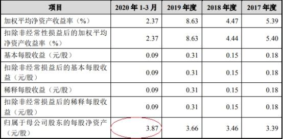 第一创业最新消息配股动态分析