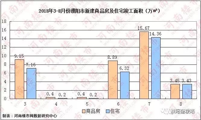 濮阳市房价最新信息网，探索濮阳房地产市场的现状与未来