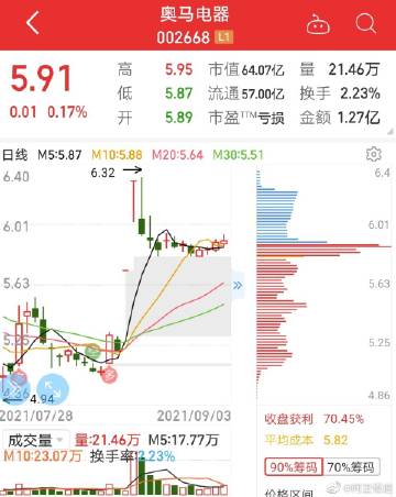 奥马电器股票最新消息全面解析