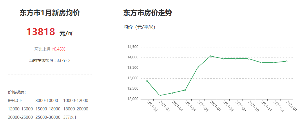 东方市房价最新信息一网打尽