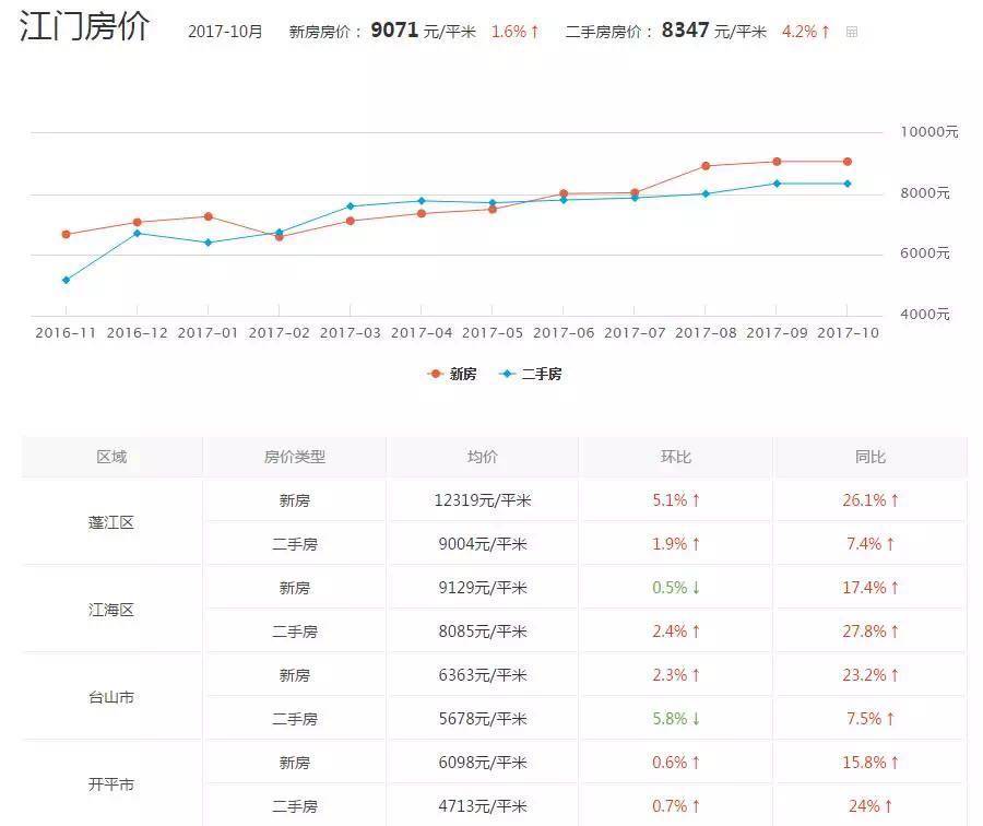 鹤山最新二手房出售，市场趋势与购房指南