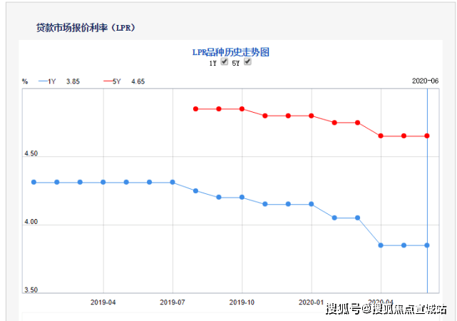 杭州房贷利率最新消息，市场走势与影响分析