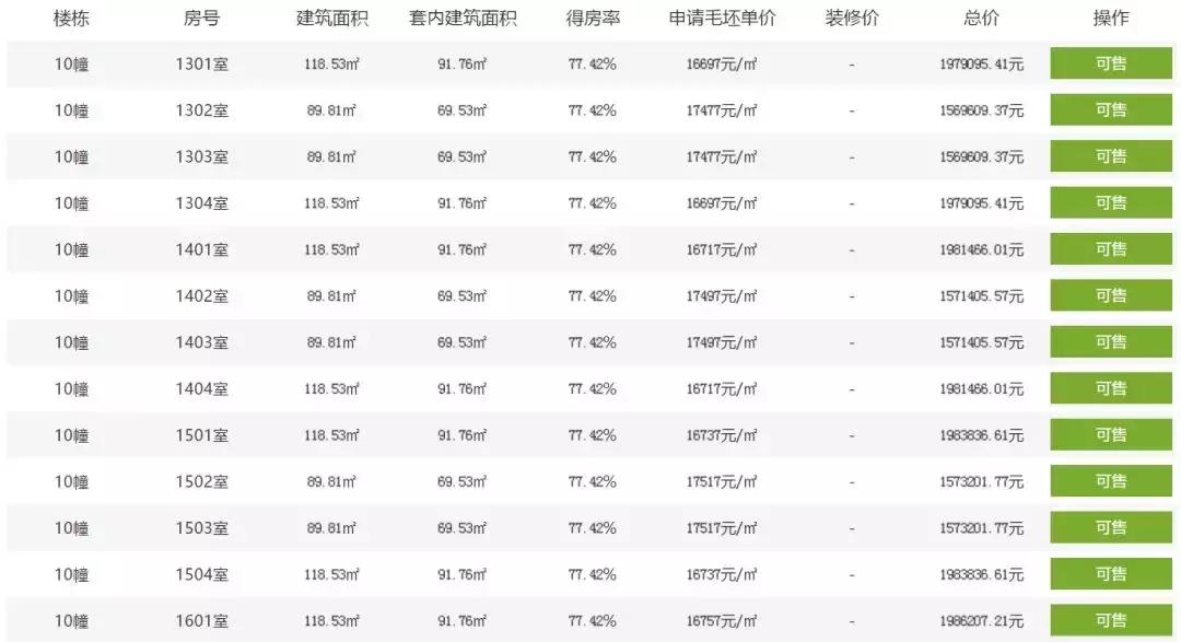 众安学君里最新房价动态及分析