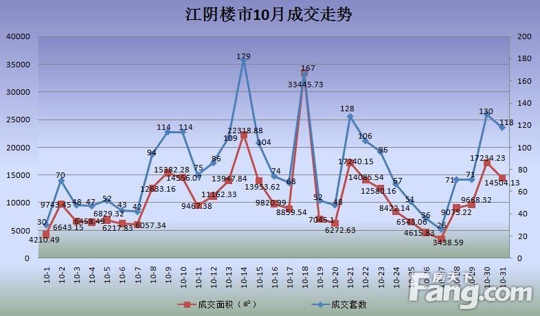 江都大桥二手房最新动态，市场走势与购房指南