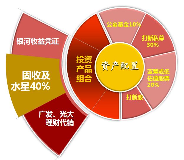 沃客生活理财最新消息，打造您的全方位财富管理方案