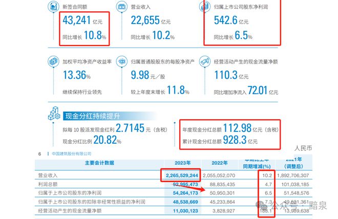 中建三局最新薪酬标准解析