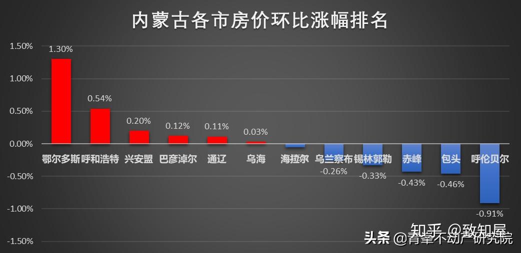 海拉尔房价的最新消息，市场走势与影响因素分析