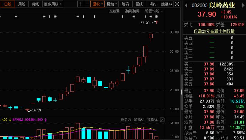 华资实业股票最新消息全面解析