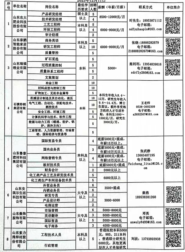 郑州经开区最新招聘信息概览