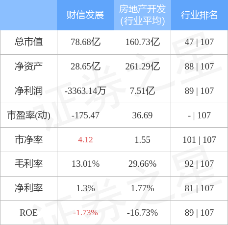 财信发展股票最新消息全面解析