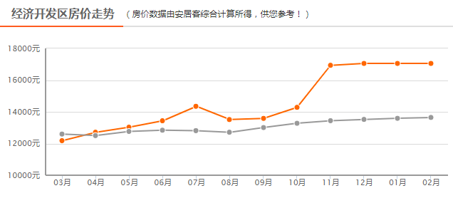 西咸新区房价最新消息，趋势、影响因素及前景展望