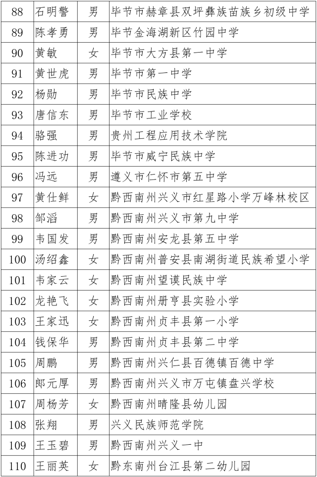 贵州教师工资最新消息详解