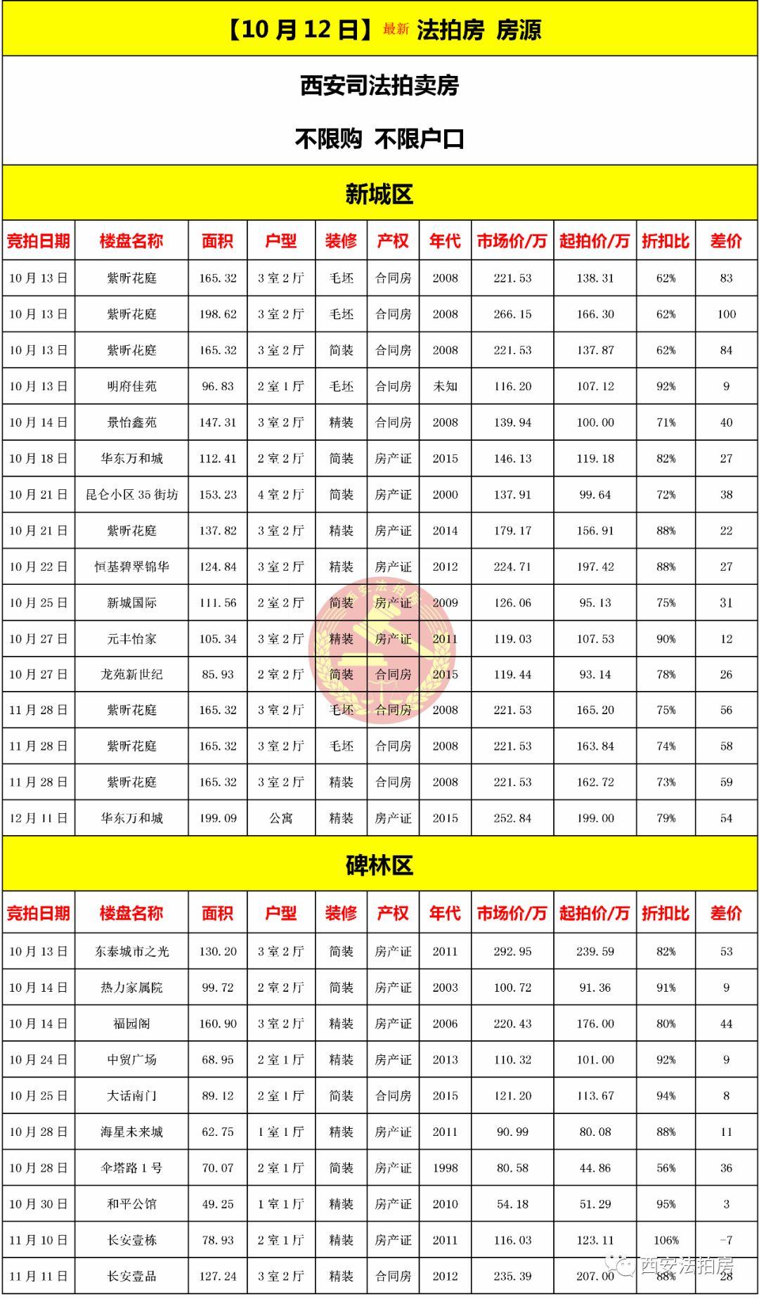 西安转户口最新政策详解