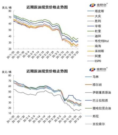 黄颡鱼价格最新消息，市场走势与影响因素分析